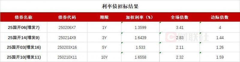 【锲而不舍落实中央八项条例精神】我市多家机构以“学查改”促进学习教育向纵深推动_