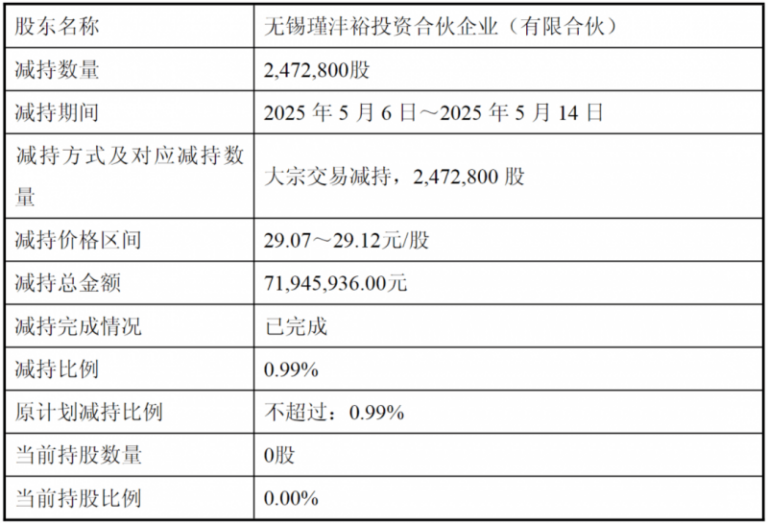 Louis Vuitton × 村上隆 跨时代协作20周年的时尚终章