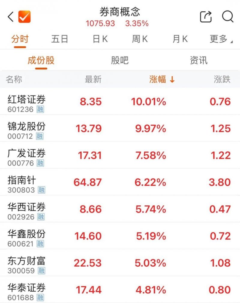 金价波动之下，黄金支出市场有这些新动向_
