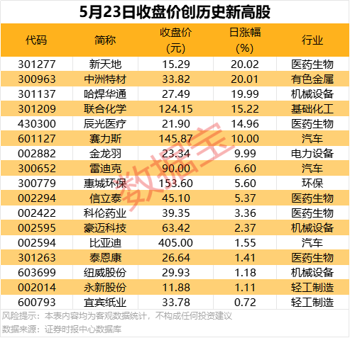 中国人民政治协商会议第七届滁州市委员会第四次会议选举主席、副主席、常务委员名单_