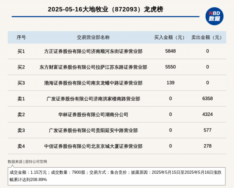 以纯童装夏季新品 时尚休闲 释放纯真活力
