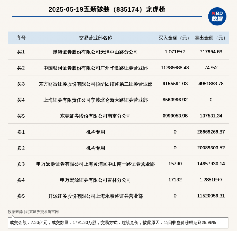 聚才汇智，“谯”首以待_