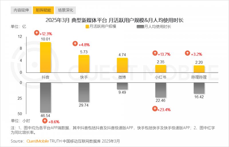 加强变革引导市场主体“进山入林”_