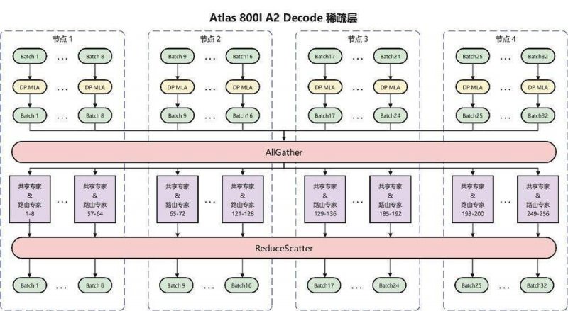 女装品牌CHICJOC正式登录巴黎第八区核心地段