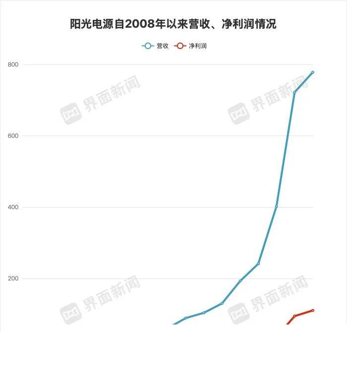 Google入股Gentle Monster 理财金额高达约1亿美元