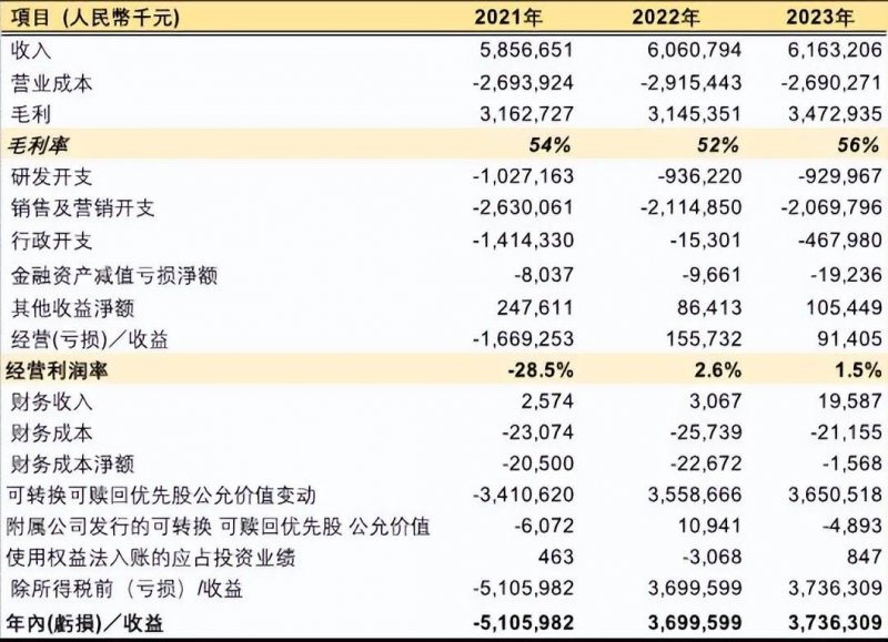 CHANEL2025 年是否重启派息 将在将来数月内做出决定
