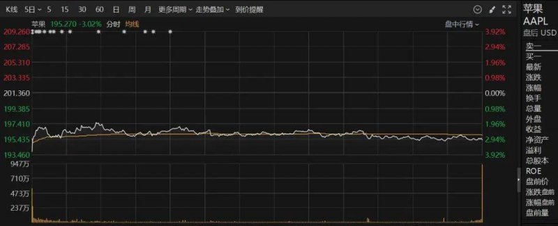 Nike计划对美国市场的部分产品进行费用走高
