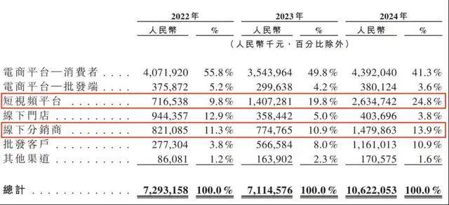 “项”前冲 干“滁”彩_
