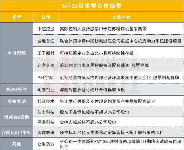 新春支出市场供销两旺活力足_