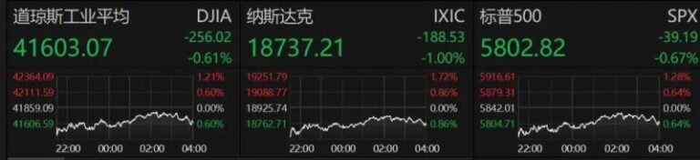 运动时尚新势力Sporty & Rich入驻天猫
