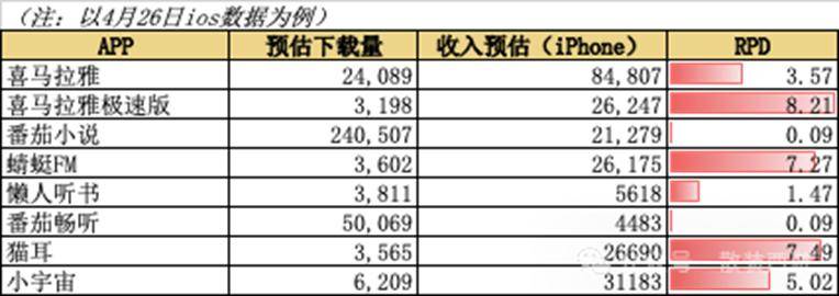 焦点�
：英国零售品牌THG完成9000万英镑融资